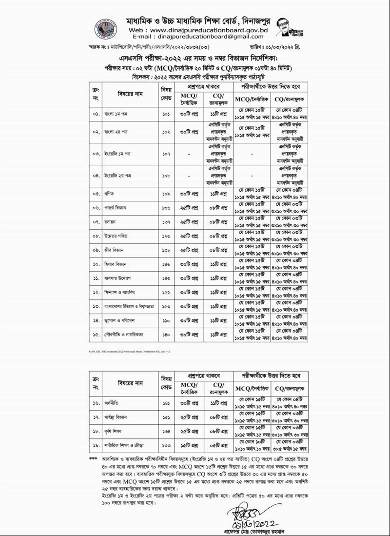 ssc marks distribution 2022